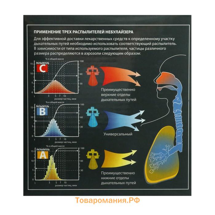 Ингалятор Little Doctor LD-221С, 60 Вт, компрессорный, 3 распылителя, 10 мл, 0.3-0.5 мл/мин